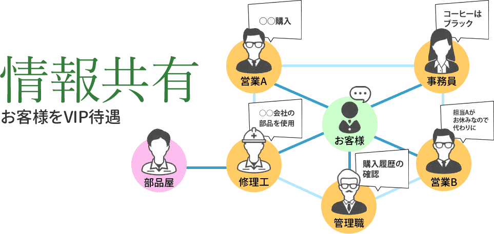 顧客管理PLUS